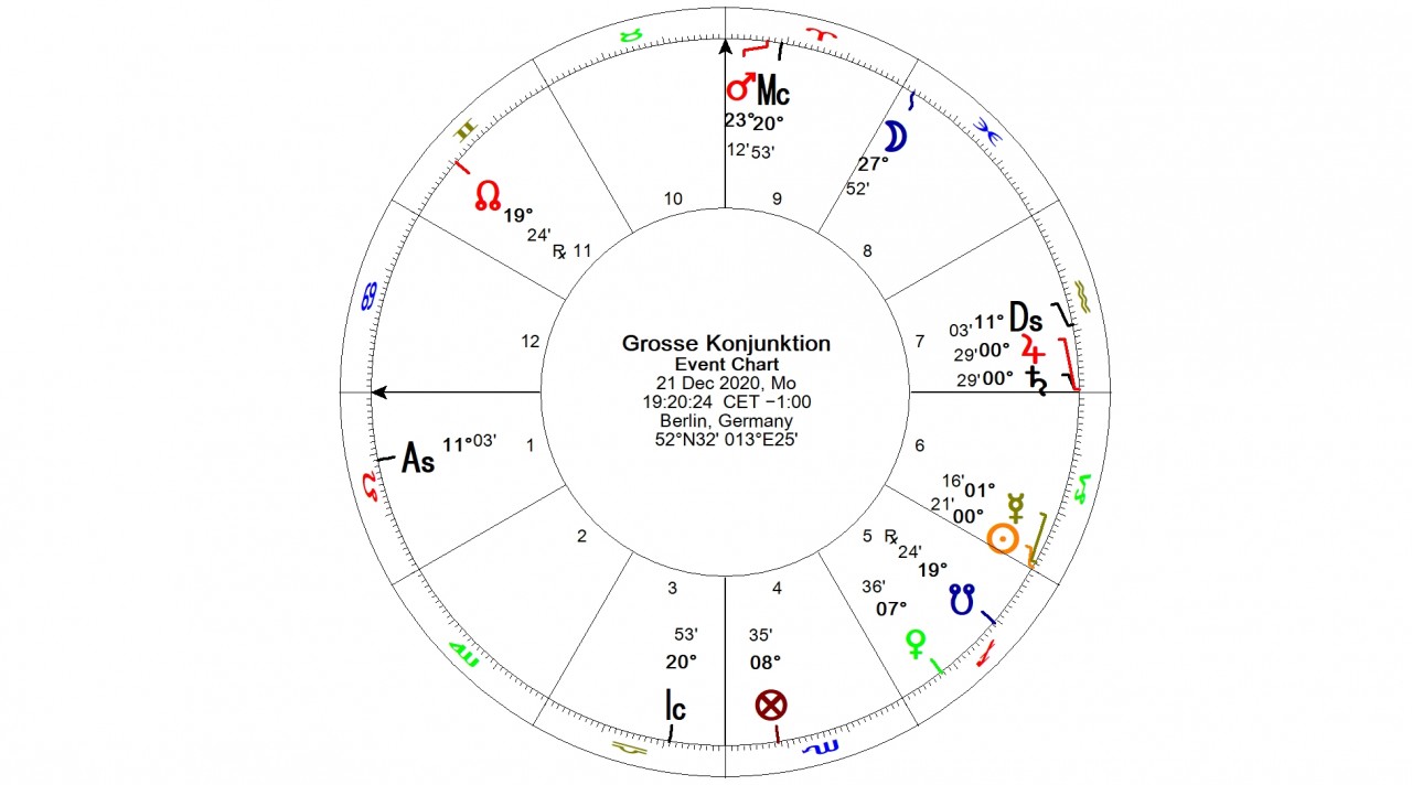 Astrologische Jahresvorschau 2020 - Grosse Konjunktion