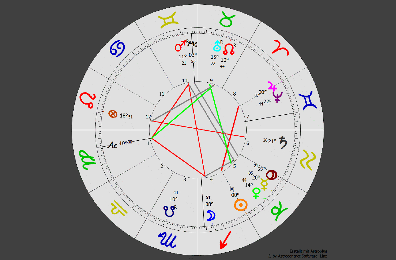Wintersonnenwende Horoskop - 21-12-2022